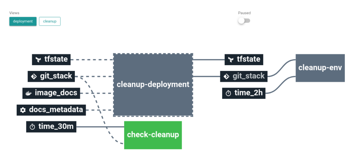 feature-env-cleanup